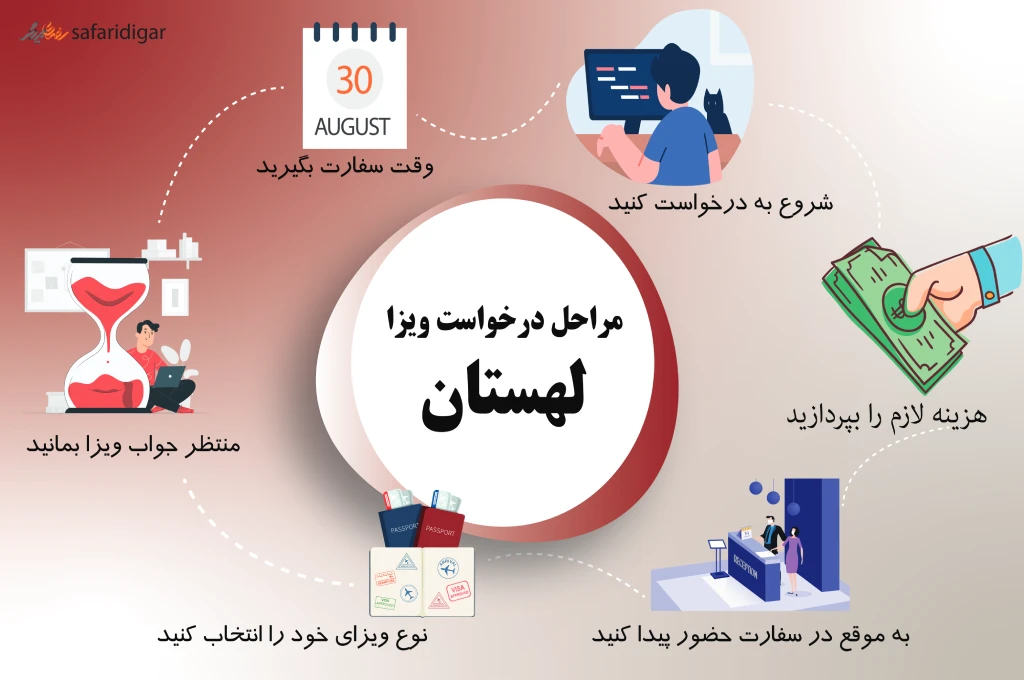 دعوت نامه مجارستان | انواع و شرایط دعوتنامه مجارستان